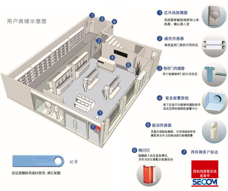 安防設計